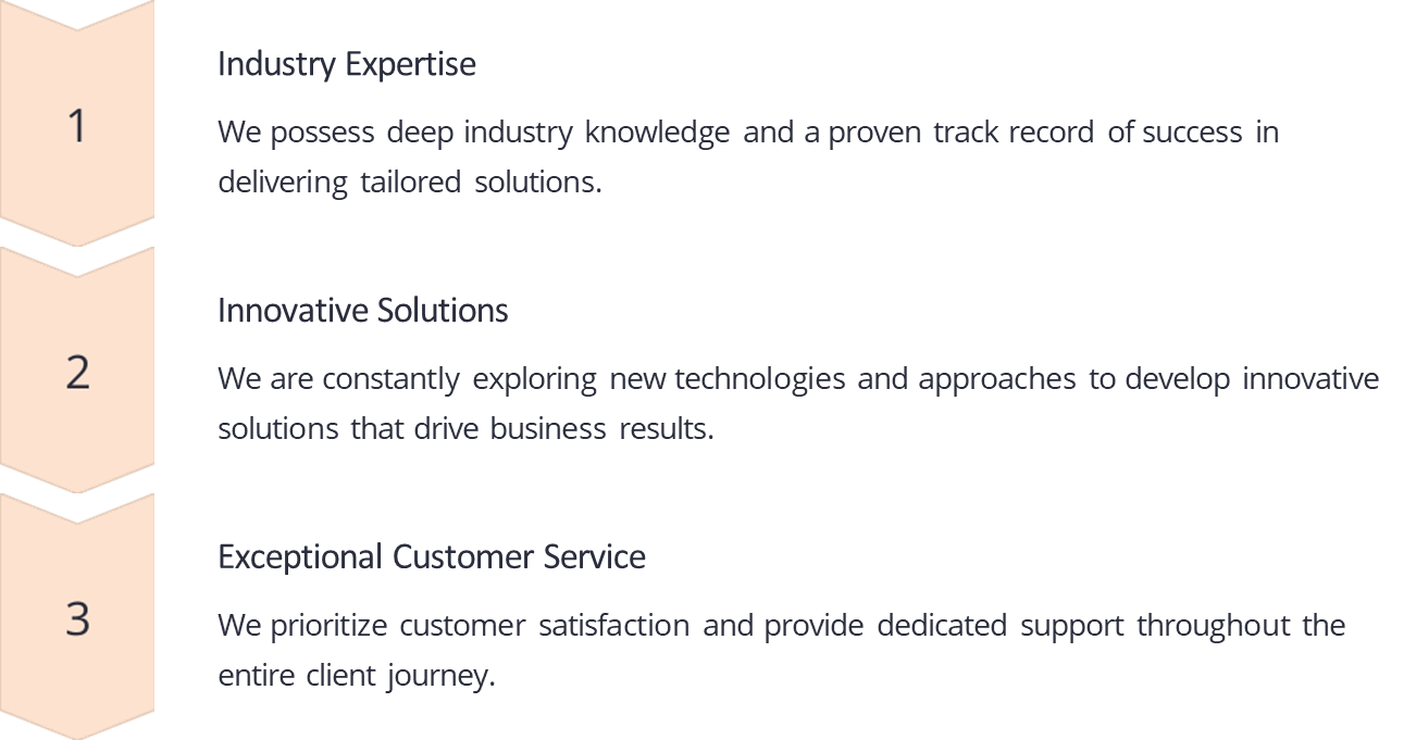 Competitive Advantages