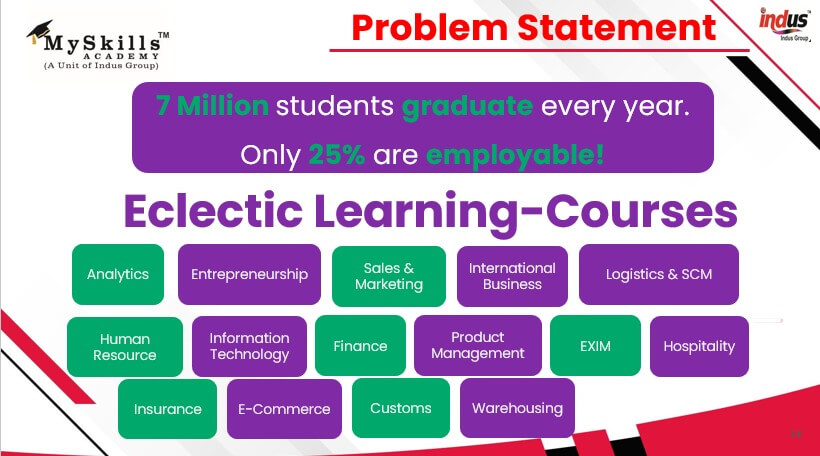 Problem Statement and Eclectic Learning Courses